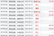 国信证券发布研究报告称，维持腾讯控股(00700.HK)“买入”评级，依然看好其在今年的表现
