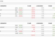 龙虎榜丨中国稀土今日涨停，华鑫证券成都交子大道证券营业部买入2668.79万元