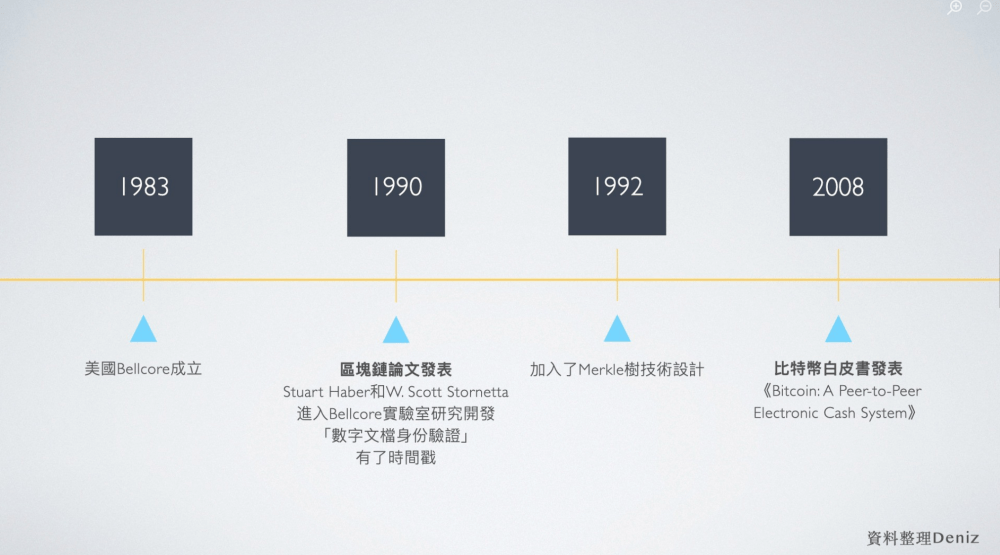 区块链的过去，现在和未来