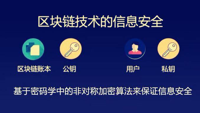 什么是区块链？也许它是一个创业的机会，你觉得呢（十四）