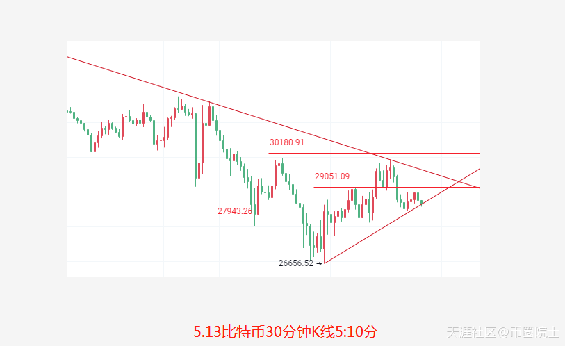 币圈院士：5.13昨日比特币精准拿下2600点，今日比特币以太坊分析