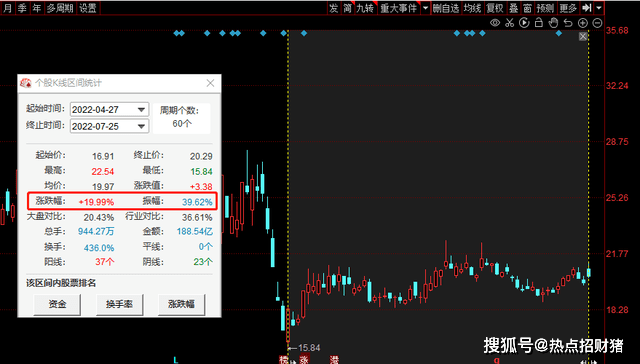 A股：数字货币产业联盟成立，7家绩优高增长数字货币股请收好！