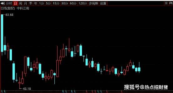 A股：数字货币产业联盟成立，7家绩优高增长数字货币股请收好！