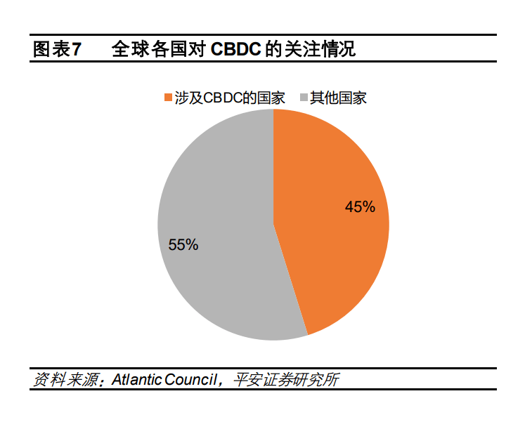 【报告】2022数字货币行业研究报告