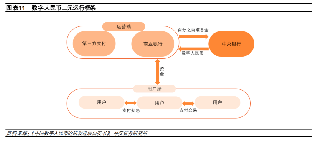 【报告】2022数字货币行业研究报告