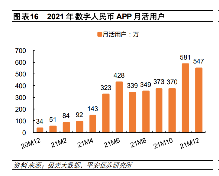 【报告】2022数字货币行业研究报告