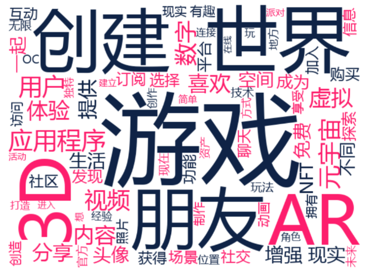 data.ai：元宇宙风口下，虚拟形象社交 App 下载量在两年内翻了三倍