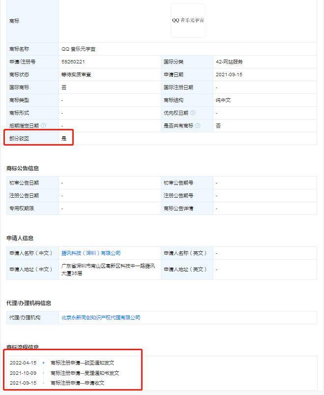 腾讯申请多个元宇宙商标被驳回 涉及QQ元宇宙、QQ音乐元宇宙