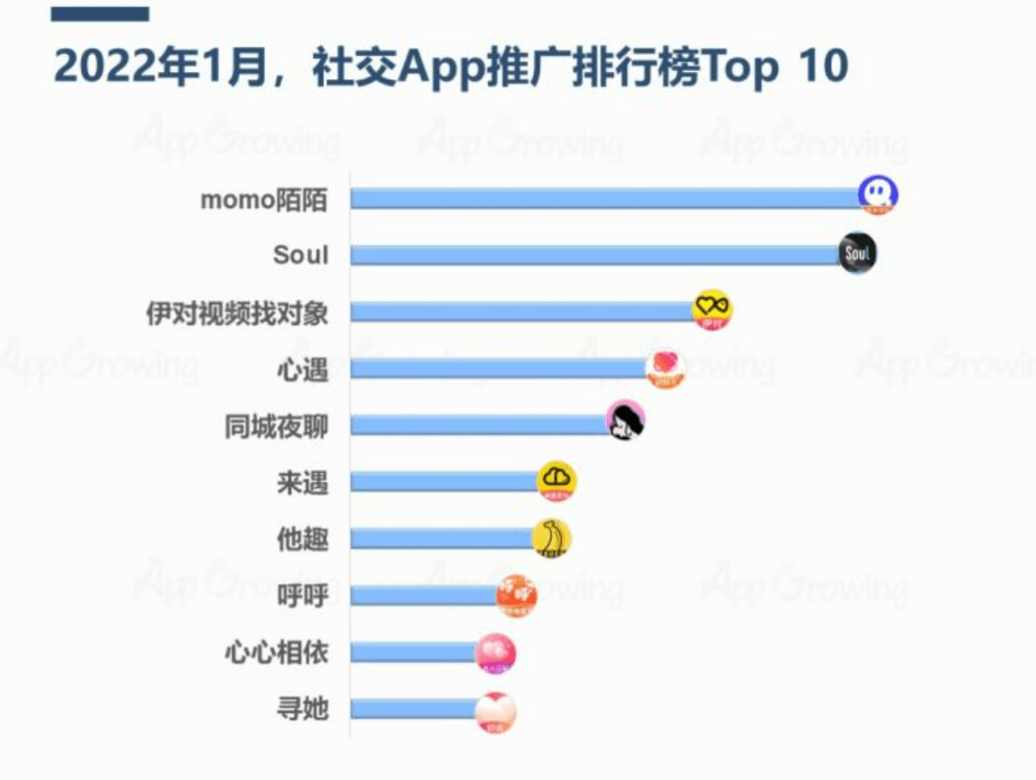 第二次冲击上市！年亏13亿的元宇宙社交APP，为何充满争议？
