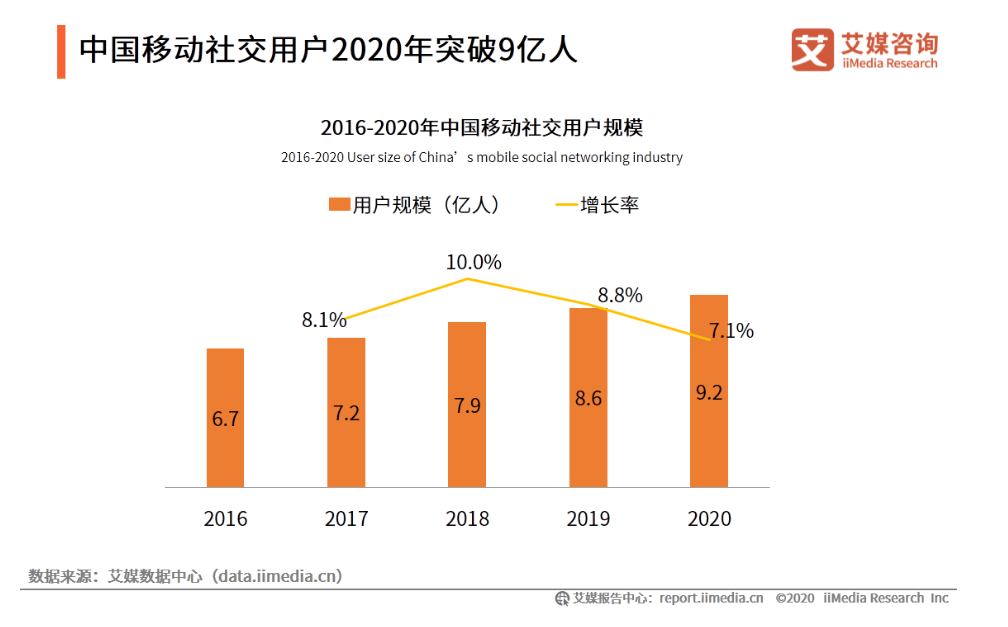 第二次冲击上市！年亏13亿的元宇宙社交APP，为何充满争议？