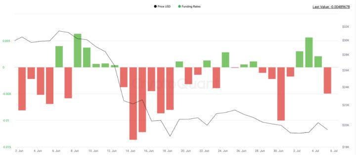 大饼（BTC）宏观分析：目前是否已经到底？