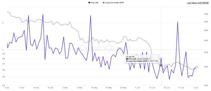 大饼（BTC）宏观分析：目前是否已经到底？