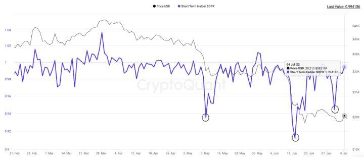 大饼（BTC）宏观分析：目前是否已经到底？