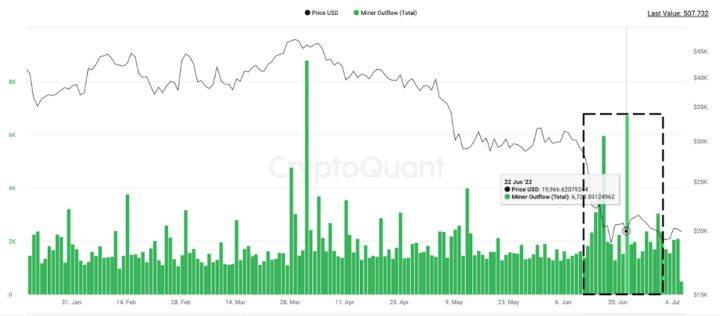 大饼（BTC）宏观分析：目前是否已经到底？