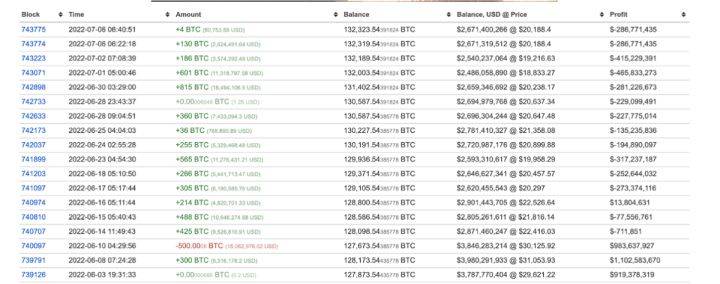 大饼（BTC）宏观分析：目前是否已经到底？