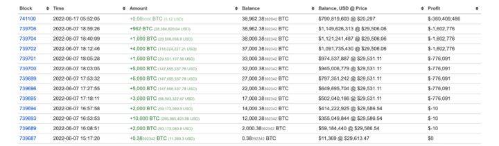 大饼（BTC）宏观分析：目前是否已经到底？