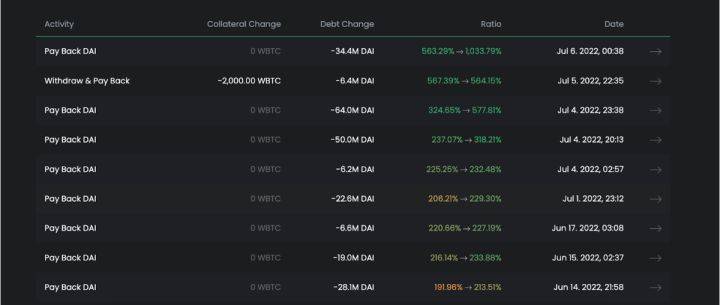 大饼（BTC）宏观分析：目前是否已经到底？