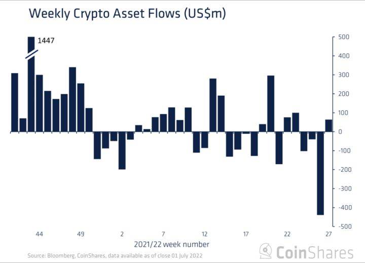 大饼（BTC）宏观分析：目前是否已经到底？