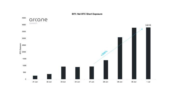 大饼（BTC）宏观分析：目前是否已经到底？