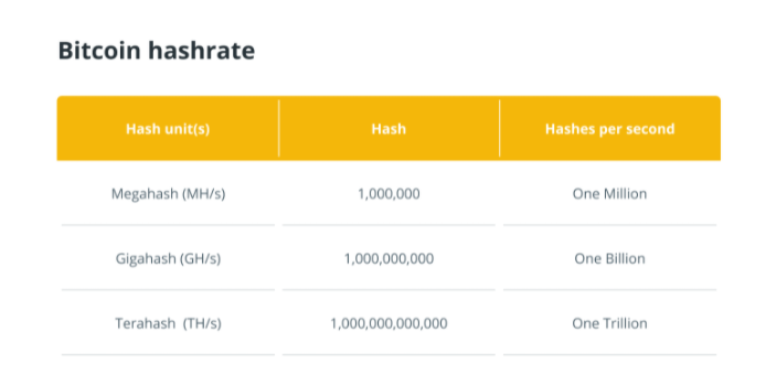 比特币（BTC）深度解析，BTC的来源、构成与运作