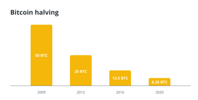 比特币（BTC）深度解析，BTC的来源、构成与运作