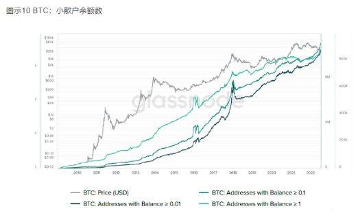 比特币（BTC）最合适的购买时机！