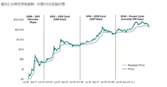 比特币（BTC）最合适的购买时机！