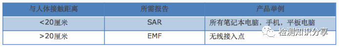 如何申请泰国无线NBTC认证？