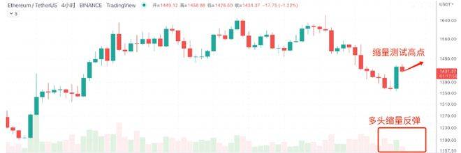 今晚迎加息走势，BTC剧本已写好 7/27日行情分析：BTC、ETH、GMT、DOGE、SHIB