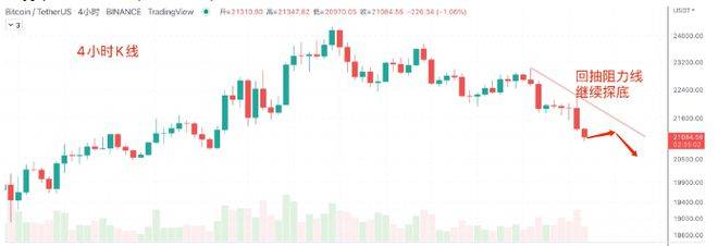 G20启动新一轮BTC加密税 7/26日行情分析：BTC、ETH、GMT、DOGE、SHIB