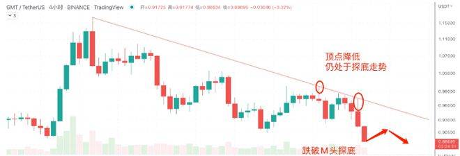 G20启动新一轮BTC加密税 7/26日行情分析：BTC、ETH、GMT、DOGE、SHIB