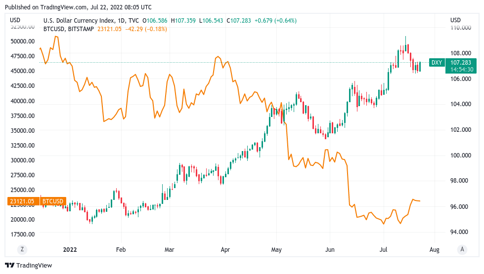 随着 BTC 价格的“决策时间”迫在眉睫，熊市会持续多久？