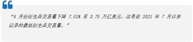 FOMC将会对BTC价格造成多大的影响？