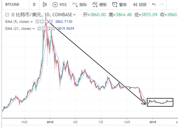 哪里可以看比特币走势？