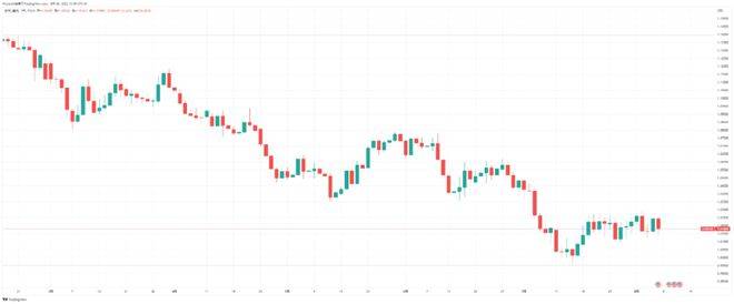 美非农数据对当前BTC、ETH价格影响不大，但对宏观形势的影响放大