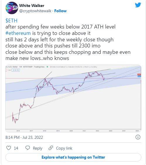 比特币必须收于 2.19 万美元以上才能避免新的 BTC 价格暴跌