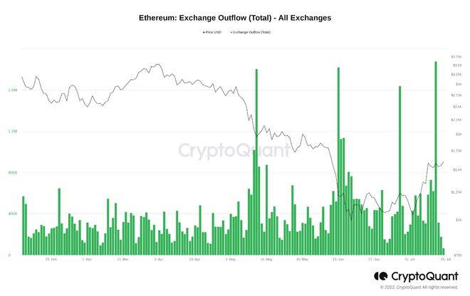 比特币必须收于 2.19 万美元以上才能避免新的 BTC 价格暴跌
