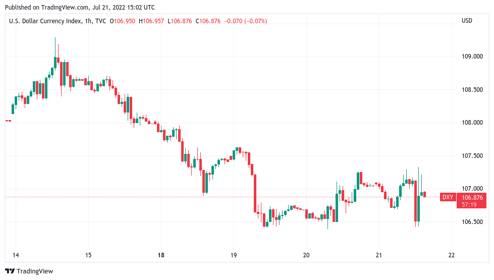 随着BTC价格下跌8％，比特币多头错过了关键阻力位
