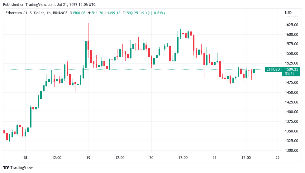 随着BTC价格下跌8％，比特币多头错过了关键阻力位