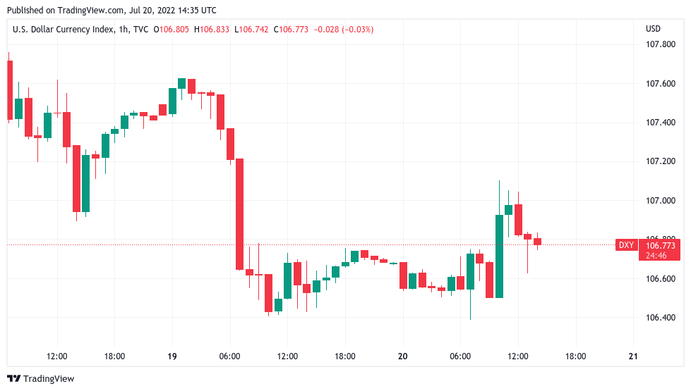 比特币可能在 2023 年达到 12 万美元，因为 BTC 价格在一周内上涨 25%