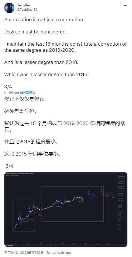 比特币可能在 2023 年达到 12 万美元，因为 BTC 价格在一周内上涨 25%