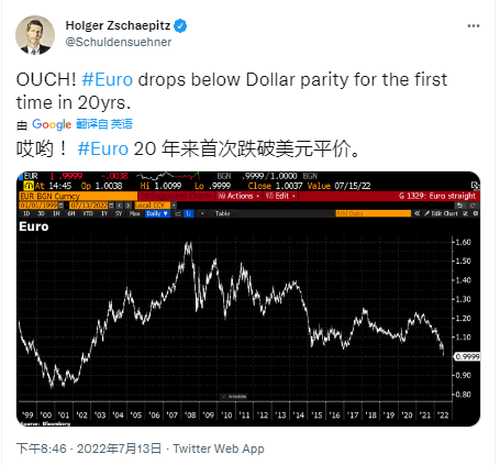 自 1981 年以来，随着 BTC 价格跌破 19,000 美元，比特币因 CPI 数据而下跌