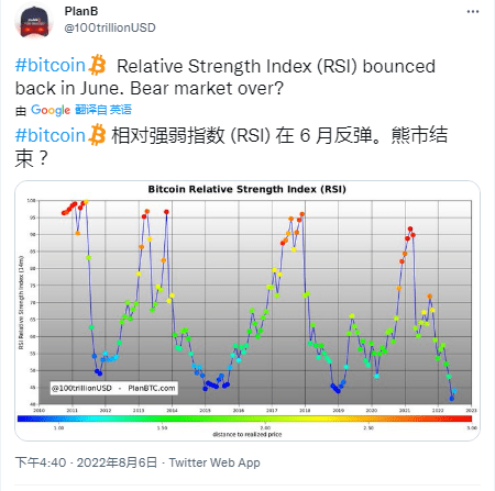 比特币价格：周末波动“预期”，维持在 22,000 美元的水平