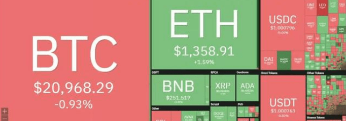 21000美元的阻力位将成为比特币的瓶颈，燃起反弹的希望？
