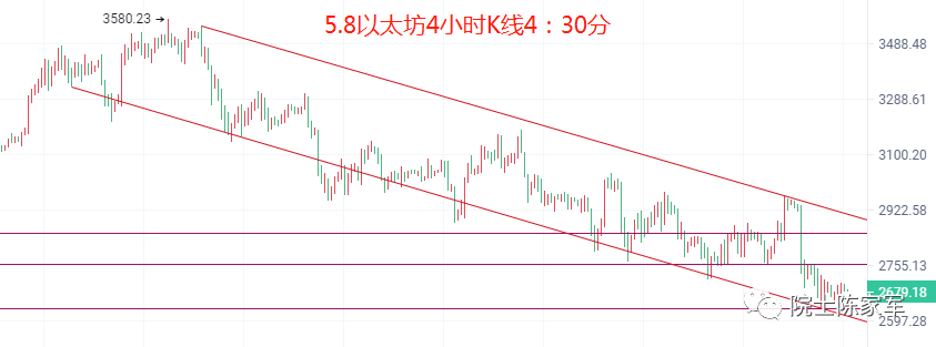 币圈院士：5.8比特币以太坊多被套怎么解？下周行情展望