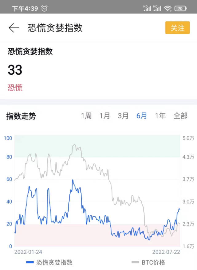 【币圈前沿】比特币爆仓量创历史新高，今日行情如何？