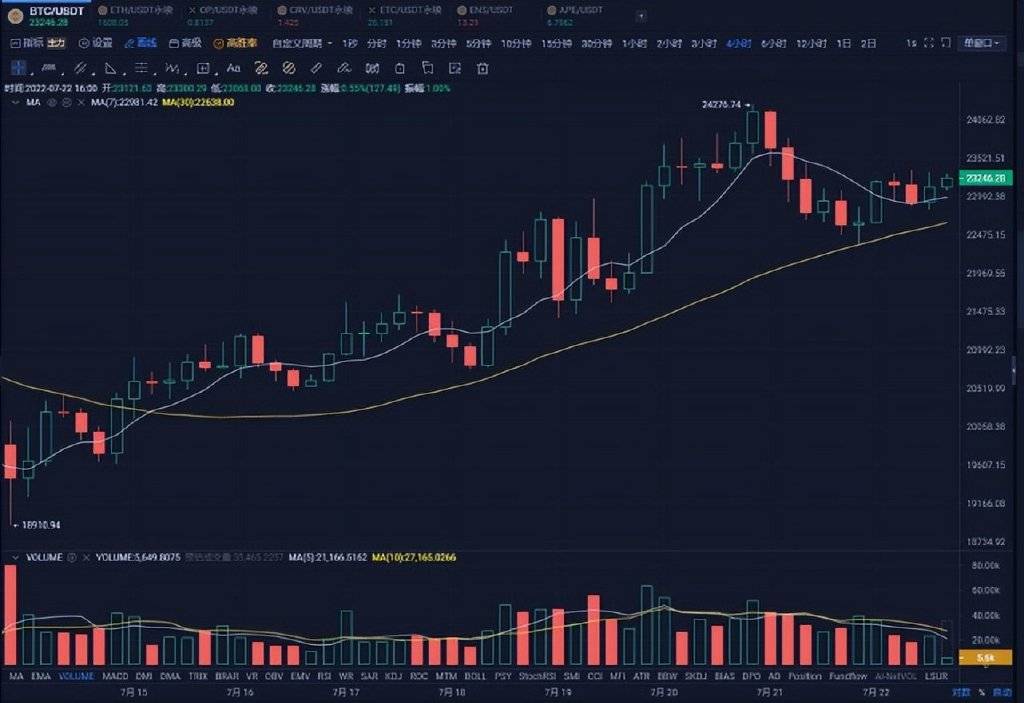【币圈前沿】比特币爆仓量创历史新高，今日行情如何？