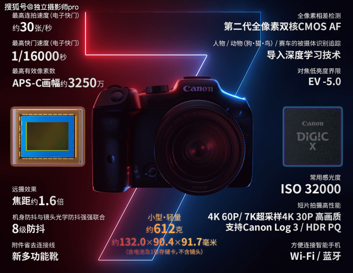 佳能正式发布EOS R7和EOS R10无反相机和两枚RFS镜头