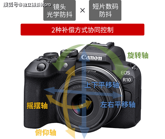 佳能正式发布EOS R7和EOS R10无反相机和两枚RFS镜头