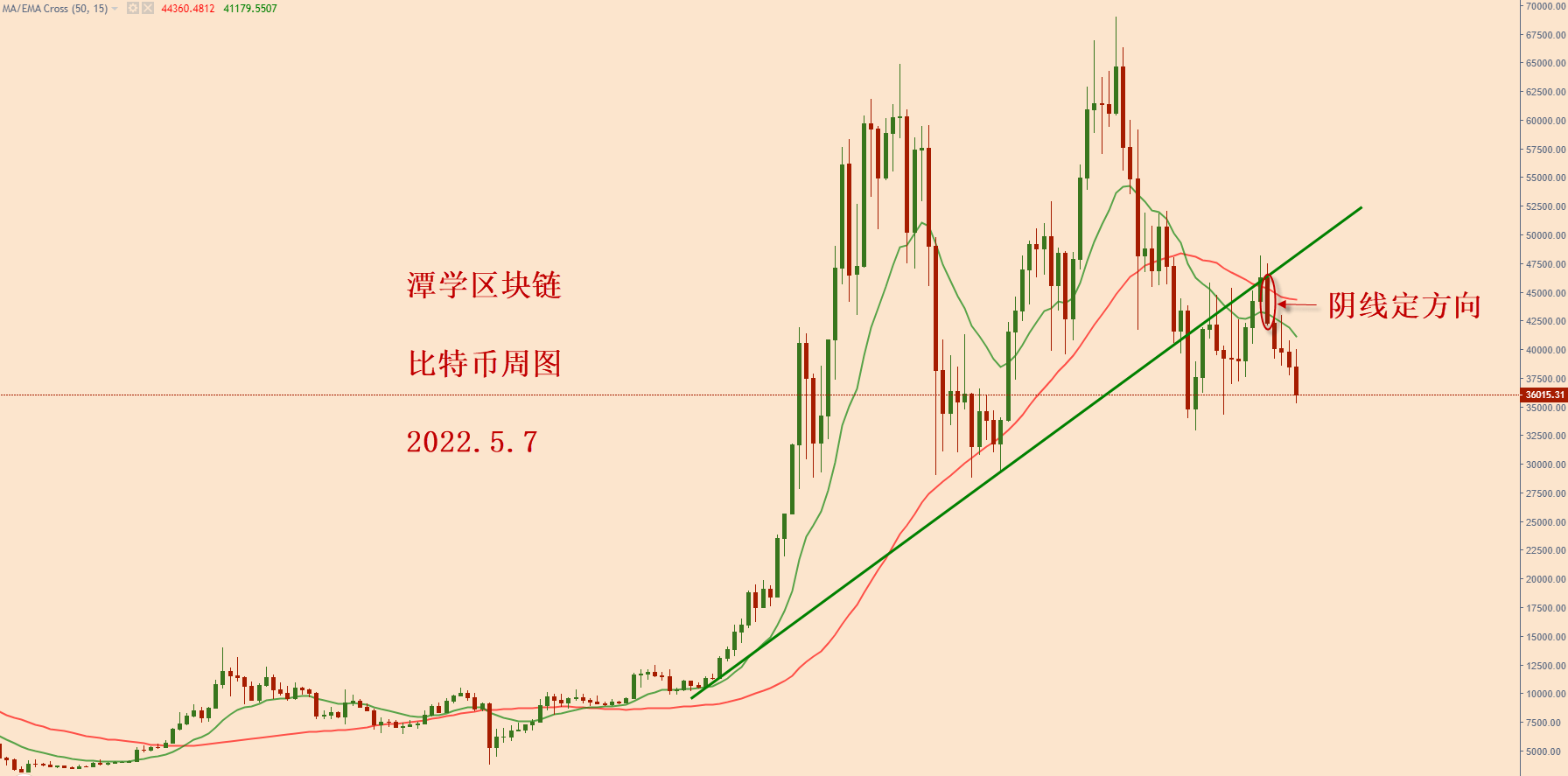 比特币当前格局分析！